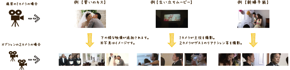 2cam　/　株式会社フォーシーズン　/株式会社fourseason